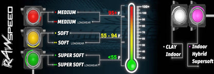 Raw Speed Radar - 1/8 Buggy Tires w/Inserts